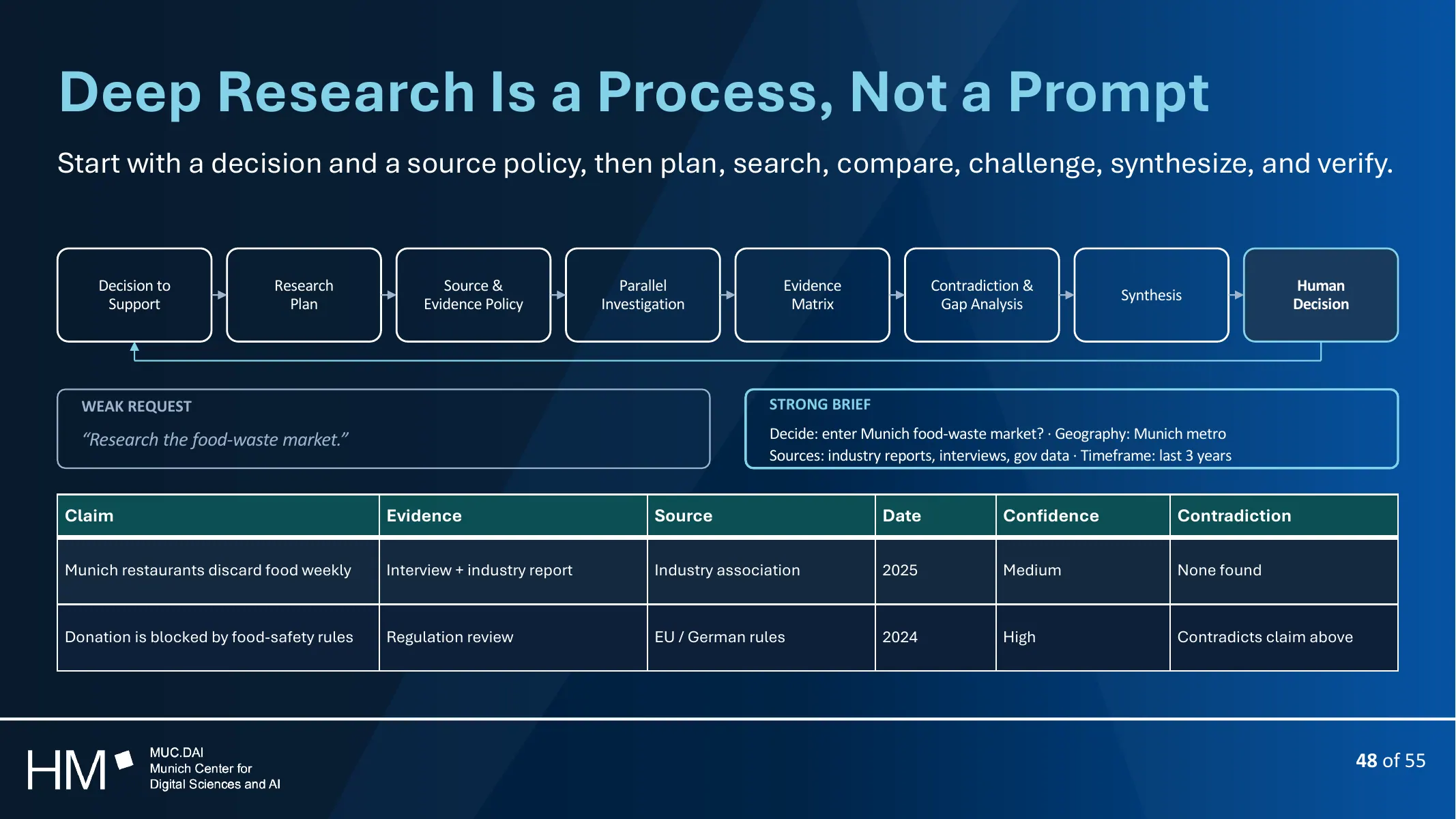 The Craft of the Future presentation, selected page 50