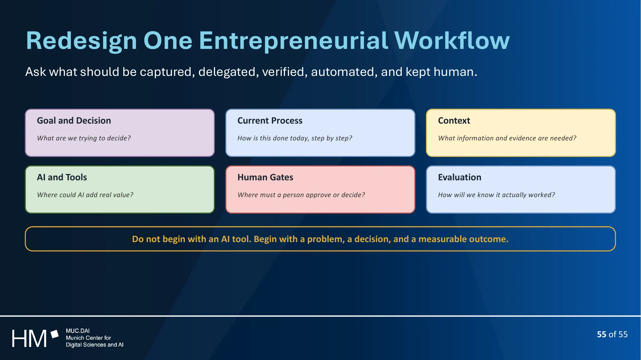 The Craft of the Future presentation, selected page 57