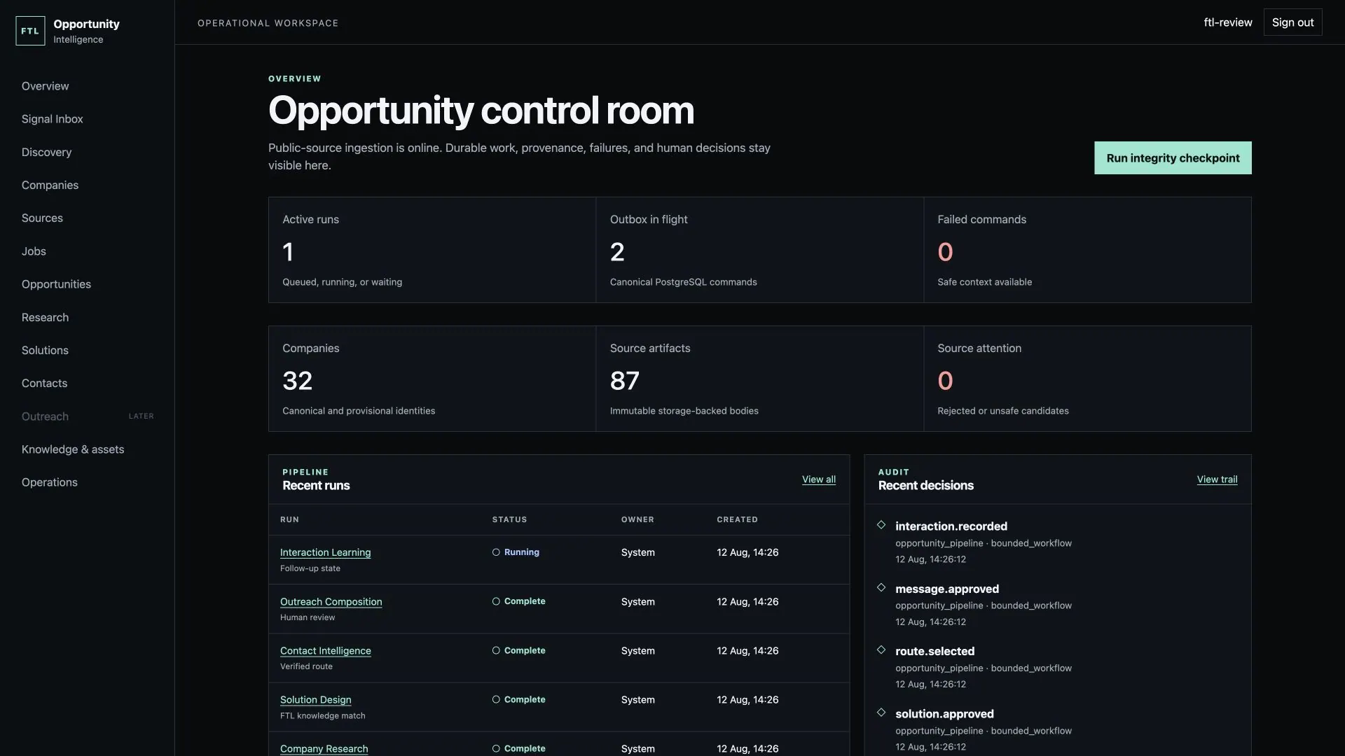 The complete Opportunity Intelligence decision dashboard